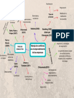 Mapa Mental-Ingryd Guevara