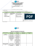 Actividad N°2 Tipología de La Evaluación de Los Aprendizajes