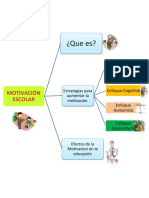 Motivacion Escolar