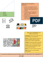 Infografia de La Ciencia Sociales