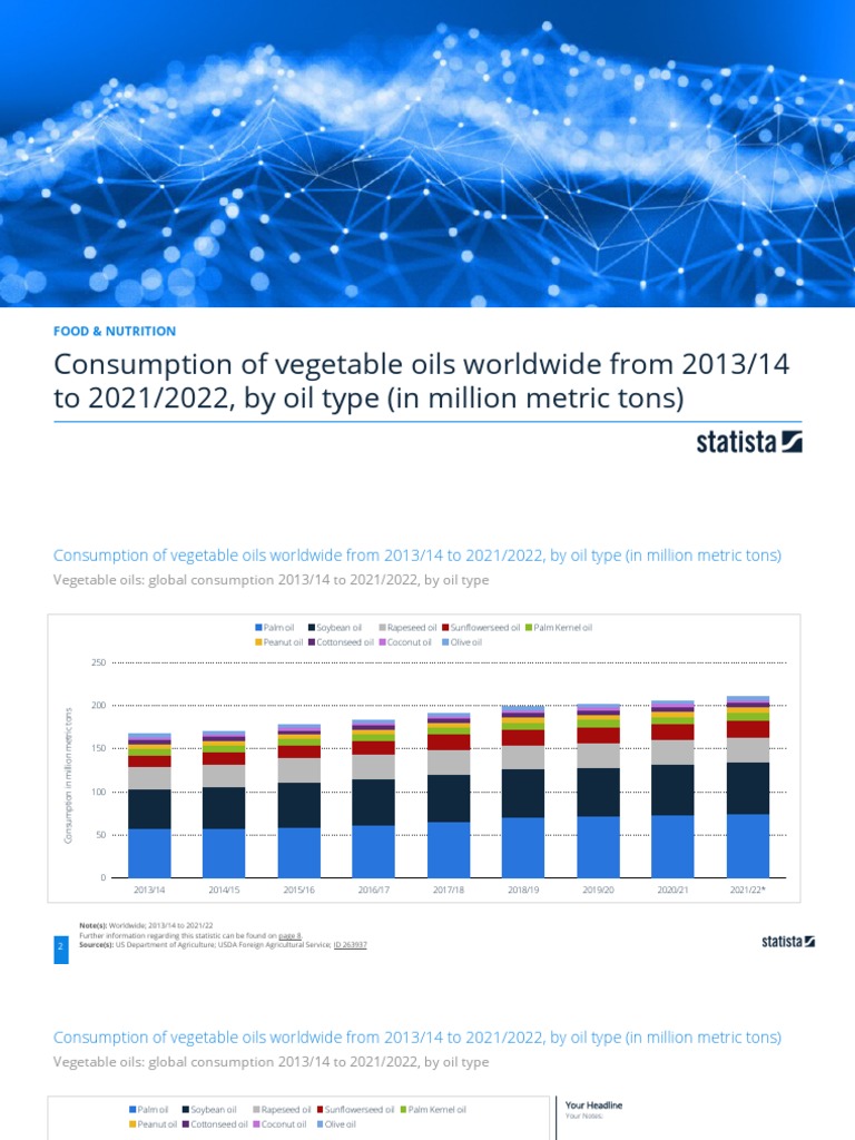 Statistic Id263937 Vegetable Oils Global Consumption 2013 14 To 2021