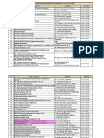 Empanelled Hosptial List at CHENNAI As On 01.01.2022