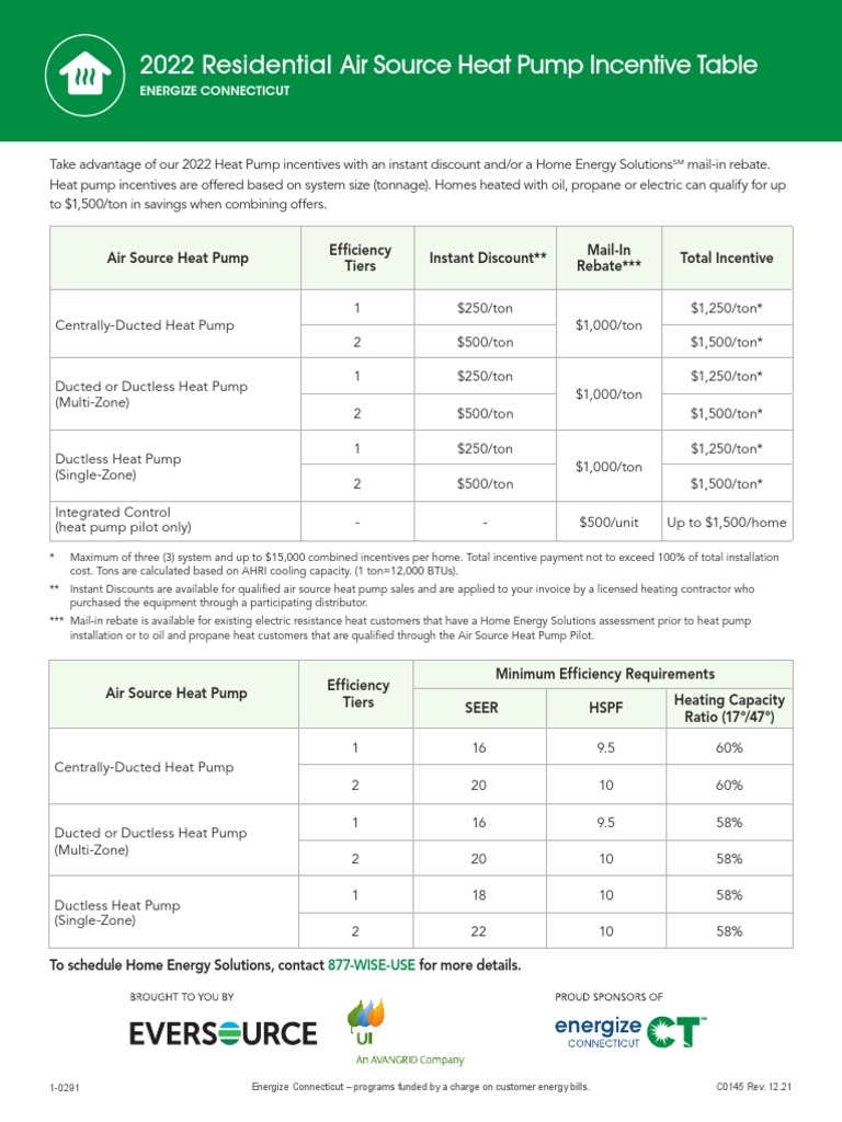 2022 CT Heat Pump Rebates PDF Heat Pump Temperature