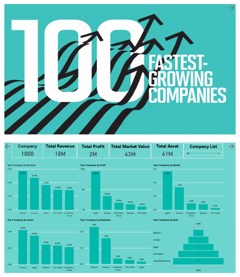 My Assessment PDF Economies Publicly Traded Companies Of The