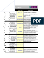 Project Management All Templates NUI Galway