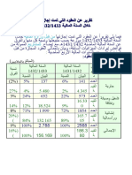 تقرير عن العقود التي تمت إجازتها خلال السنة المالية 1432-1433