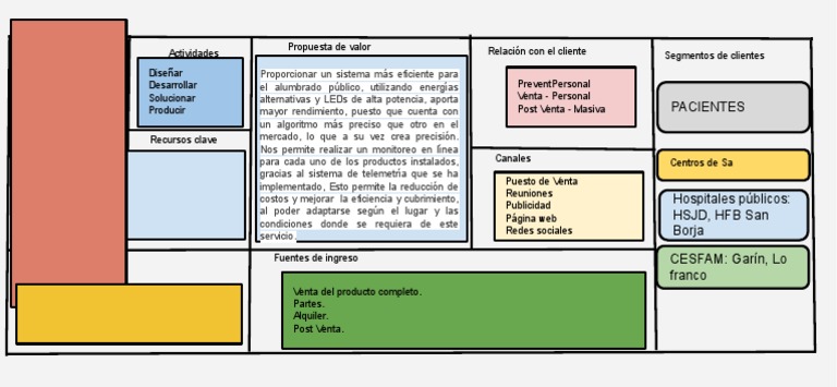 Modelo Canvas | PDF | Informática