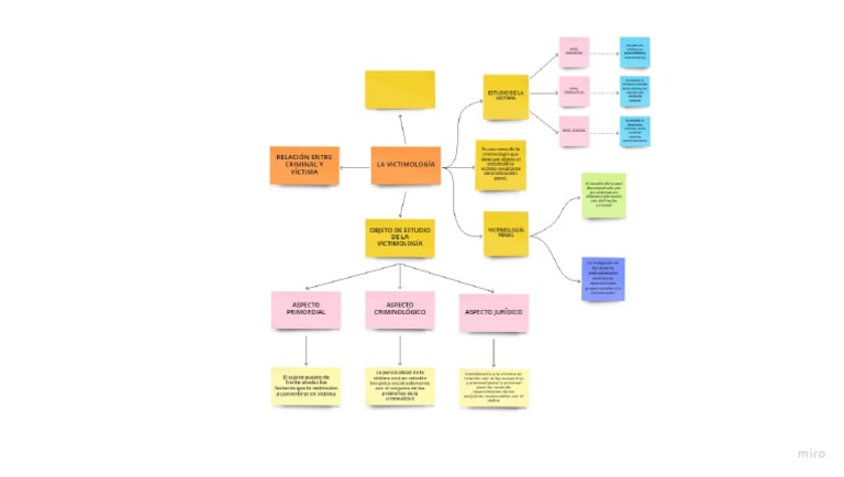 Concept Map Template | PDF