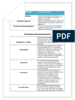 Morillo Linet Neurona y Neurotransmisores