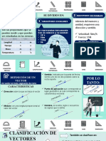 Sid2b Vectores