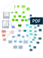 Organizador Grafico Practica 9 Elemento Final de Control