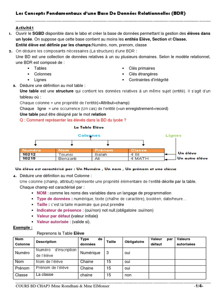 Concepts de Base des BDR | PDF | Base de données relationnelle | Bases ...