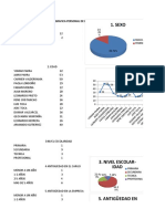 1.perfil Sociodemograficon