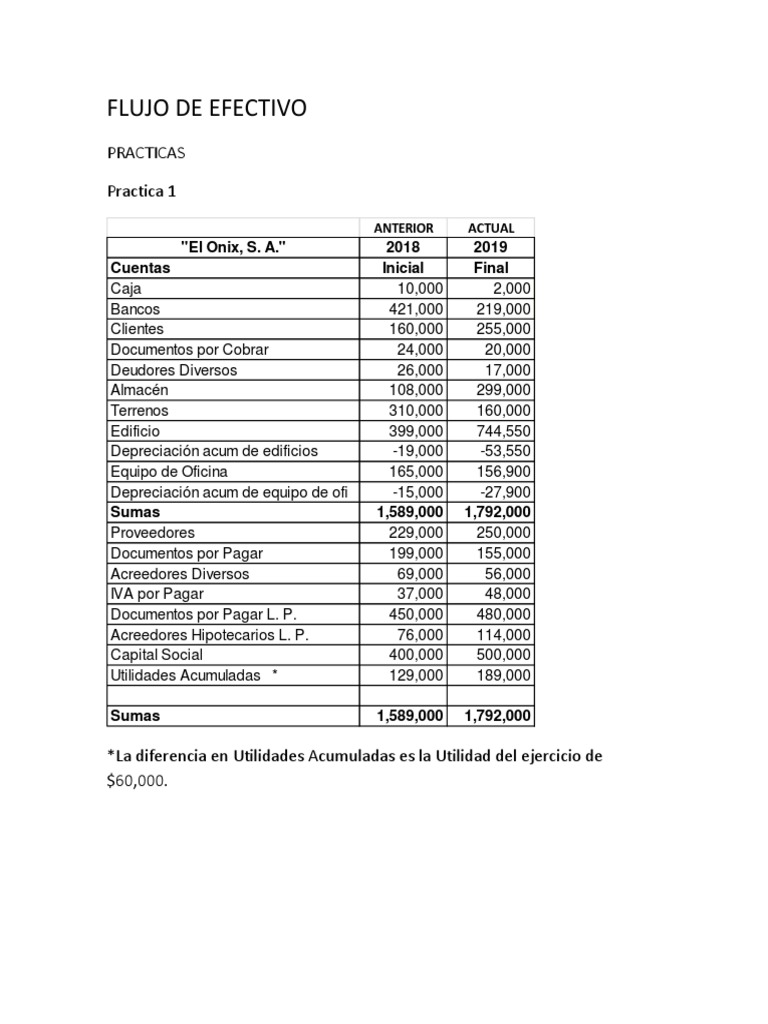 Pr ct FE Estudiantes EWord PDF