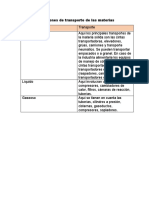 Operaciones de Transporte de Las Materias