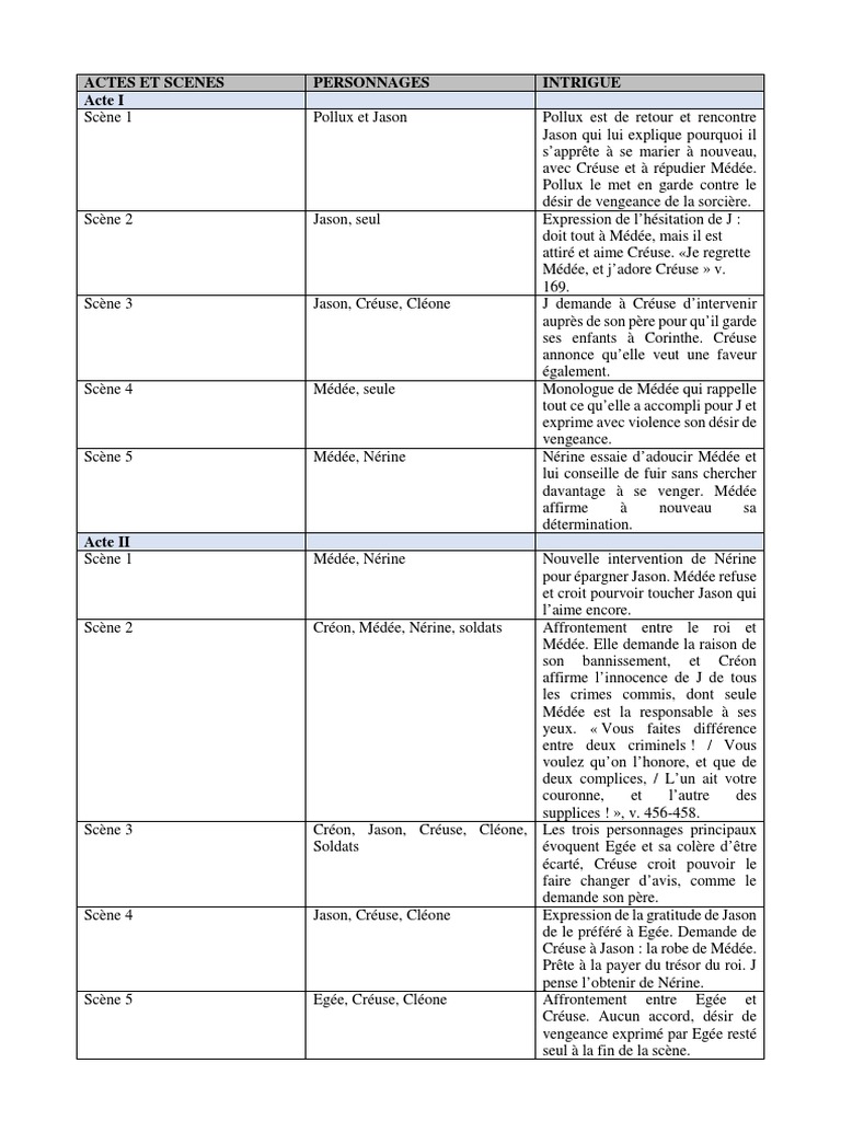 Medee Résume Scène Par Scène PDF Jason