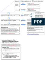 2013 AHA/ACC Cholesterol Guidelines Flowchart Summary