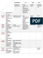 Ciliates and Flagellates