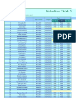 Absensi 27 Oktober 2022