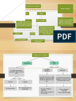 Mapa Conceptual Material