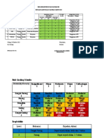 Risk Register B3 Dan Limbah B3