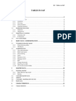 SAP Tables for All Modules