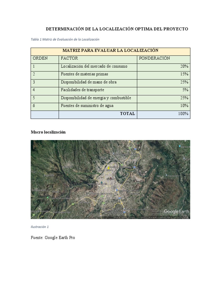 Localización Óptima PDF