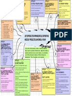 Artica Thamara (Tarea1)