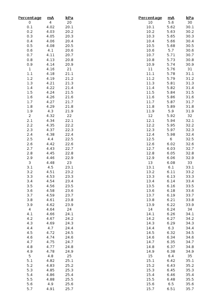 Ma Calculation | PDF | Technology & Engineering