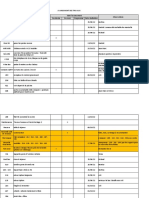 Avancement Des Interventions