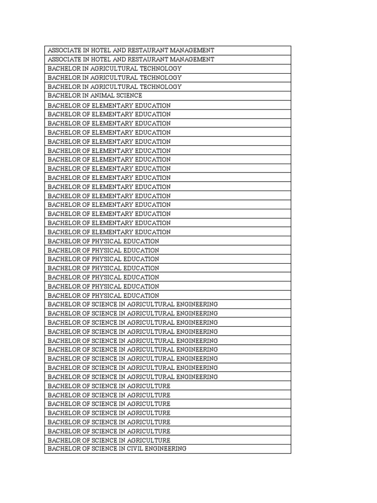 associate-in-hotel-and-restaurant-management-pdf-bachelor-s-degree
