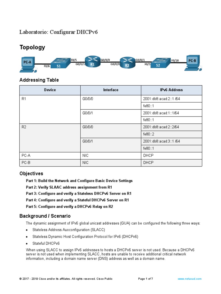 Configuring DHCPv6 in Cisco Lab 8.5.1 | PDF | I Pv6 | Ip Address