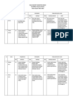 Nilai Raport Semester Genap 2021-2022