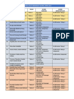 Senarai Peserta Mengikut Acara