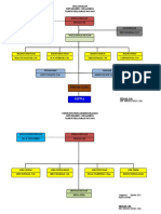 Struktur Organigram Sekolah