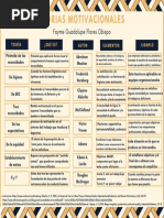 Teorías motivacionales-FOFG