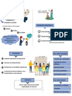 Cognitivista Desarrollista