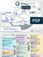 Data Science With Python Workflow