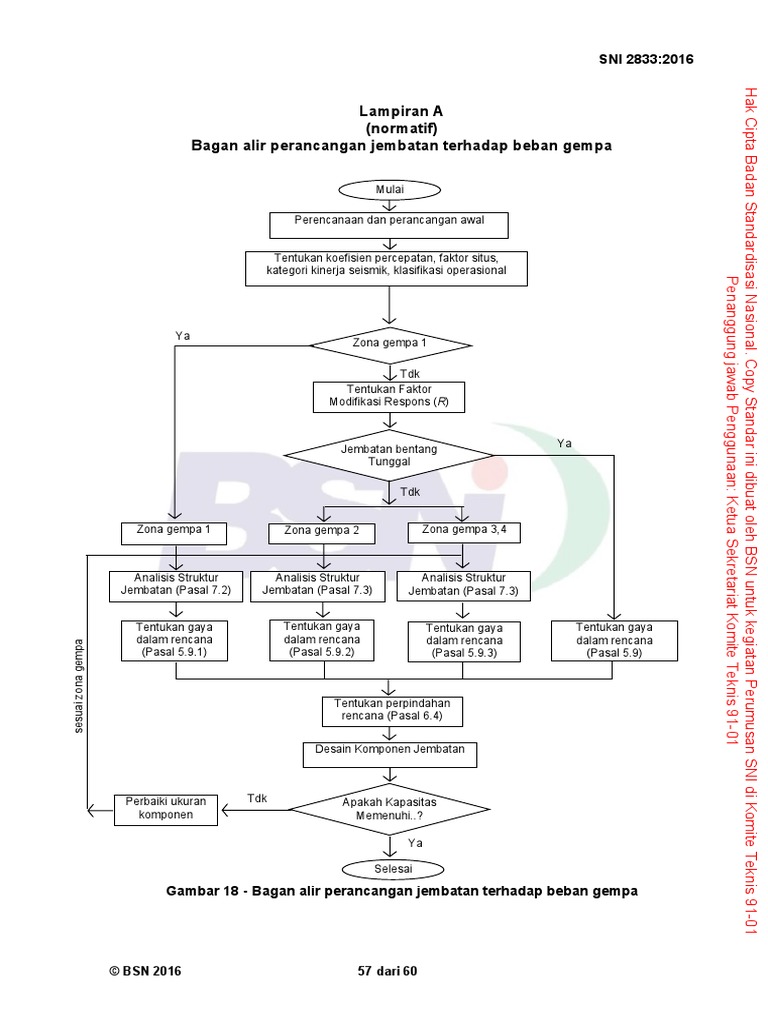 Bagan Alir SNI 2833 | PDF | Teknologi & Rekayasa