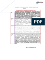 1ro CONCLUSIONES DESCRIPTIVA EPT MEC AUT 