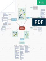 Punto 1. Mapa Mental Final