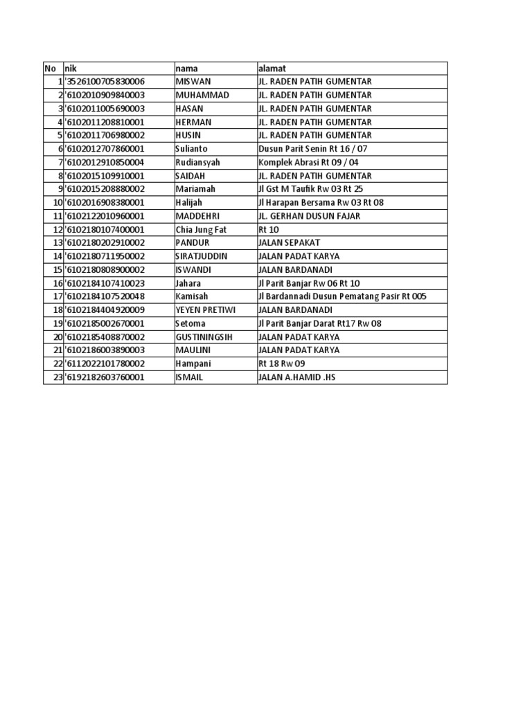 Daftar 15 PAUD Swasta di Kecamatan Toho, Mempawah Lengkap Alamat