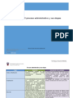 U1 - Cuadro - Proceso Administrativo y Sus Etapas