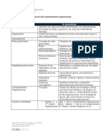 U1 - A1 - Elementos Del Comportamiento Organizacional