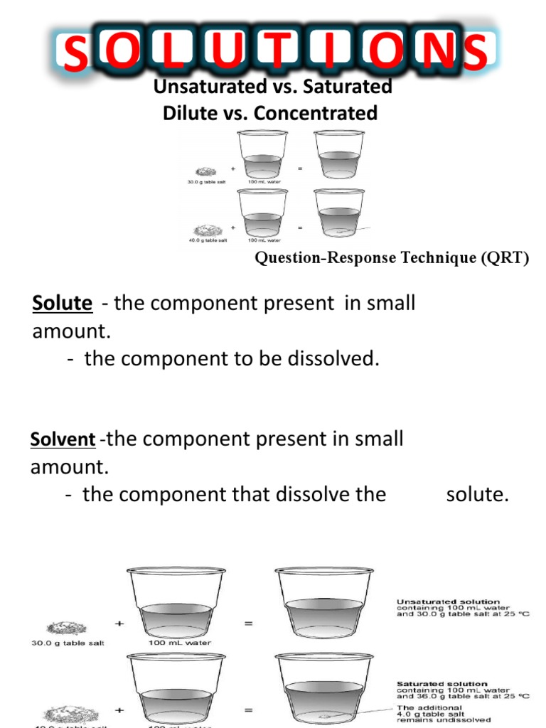 Saturated and Unsaturated Solution (QRT) PDF Solubility Concentration