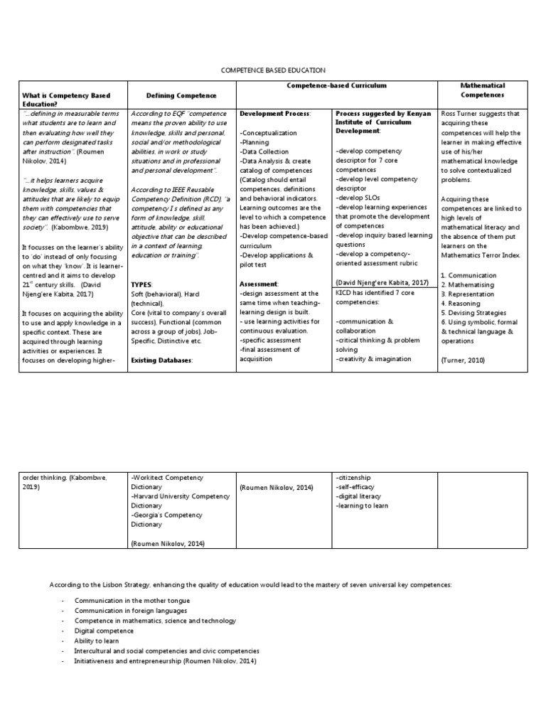 Snapshot Document Competence Based Education PDF Educational