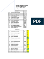 Data Klinik Al Quran