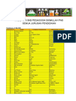 Hasil To 3 Pedagogik SKB Semua Jurusan Bismillah PNS