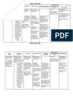 2 Family Care Plan-Health Deficit