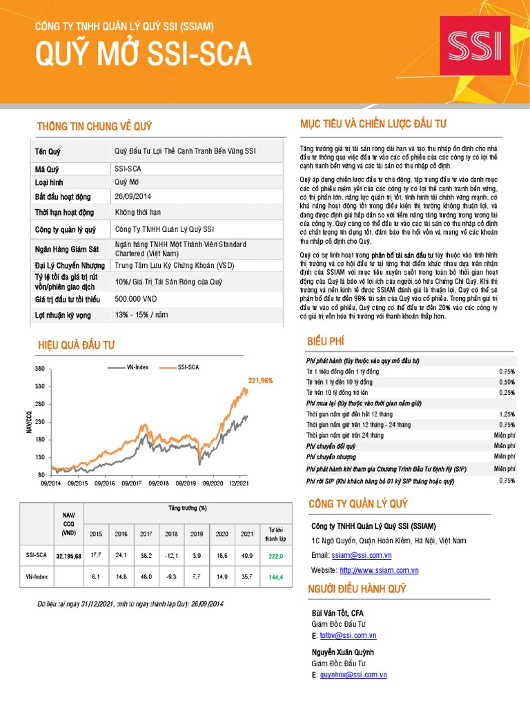 SSISCA Fund Factsheet 31122021 VN SSIAM PDF